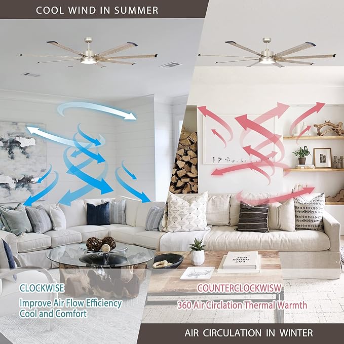 Ceiling Fans with Lights and Remote, 72 Inch Large CFM Ceiling Fan for Bedroom Living Room Shop Indoor Outdoor Fans, Dimmable LED Light with Fan, DC Motor 8 Reversible Blades, ETL Tested, Nickel