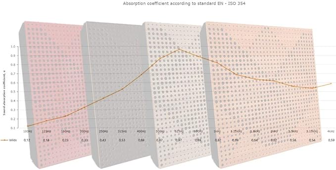 (2 Pack) — Sound Absorption-Diffuse Acoustic Panel «Wilds» | 19.7''x19.7''x2.1" | High Density Foam | Absorption - Diffusion - Reflection - Soundproofing - Insulation | Wood laminated: (Sonoma)