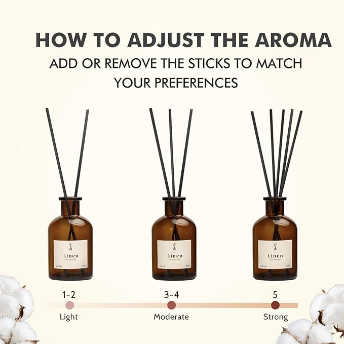 Reed Diffuser Set, 8.12 fl.oz Linen Scented Oil Diffuser, Home Fragrance Reed Diffusers for Bathroom Shelf Decor & Air Fresheners - Includes Reed Diffuser Sticks, 2 Pack Fragrance Oil & Glass Bottle