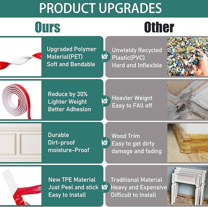 10 Ft x 1.1'' Peel and Stick Wall Molding Trim,Chair Rail Wainscoting Panel,Self-Adhesive Flexible Molding Trim for Home Decoration & Wall Protection(White)